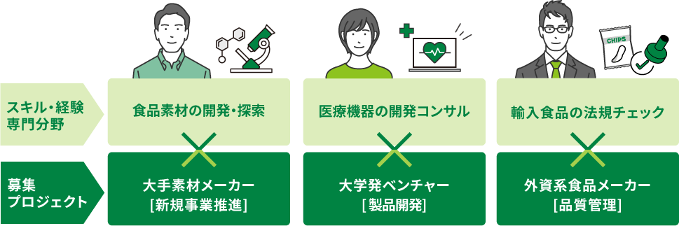 ヘルスケア機器の開発×大手メーカーヘルスケア部門［新規事業戦略］CT技術を用いたサービスの事業開発×医療機器メーカー［新サービスの事業化企画］M＆A・製品買収・ライセンス契約×医薬品メーカー［事業開発］