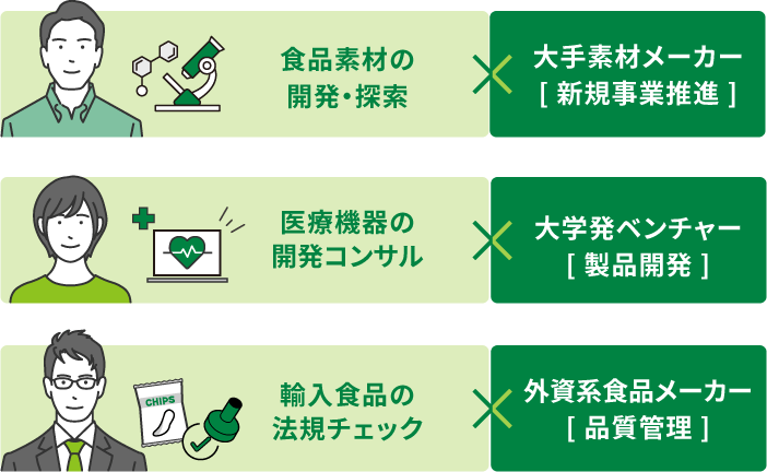 ヘルスケア機器の開発×大手メーカーヘルスケア部門［新規事業戦略］CT技術を用いたサービスの事業開発×医療機器メーカー［新サービスの事業化企画］M＆A・製品買収・ライセンス契約×医薬品メーカー［事業開発］